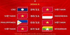 Bảng đấu và lịch thi đấu